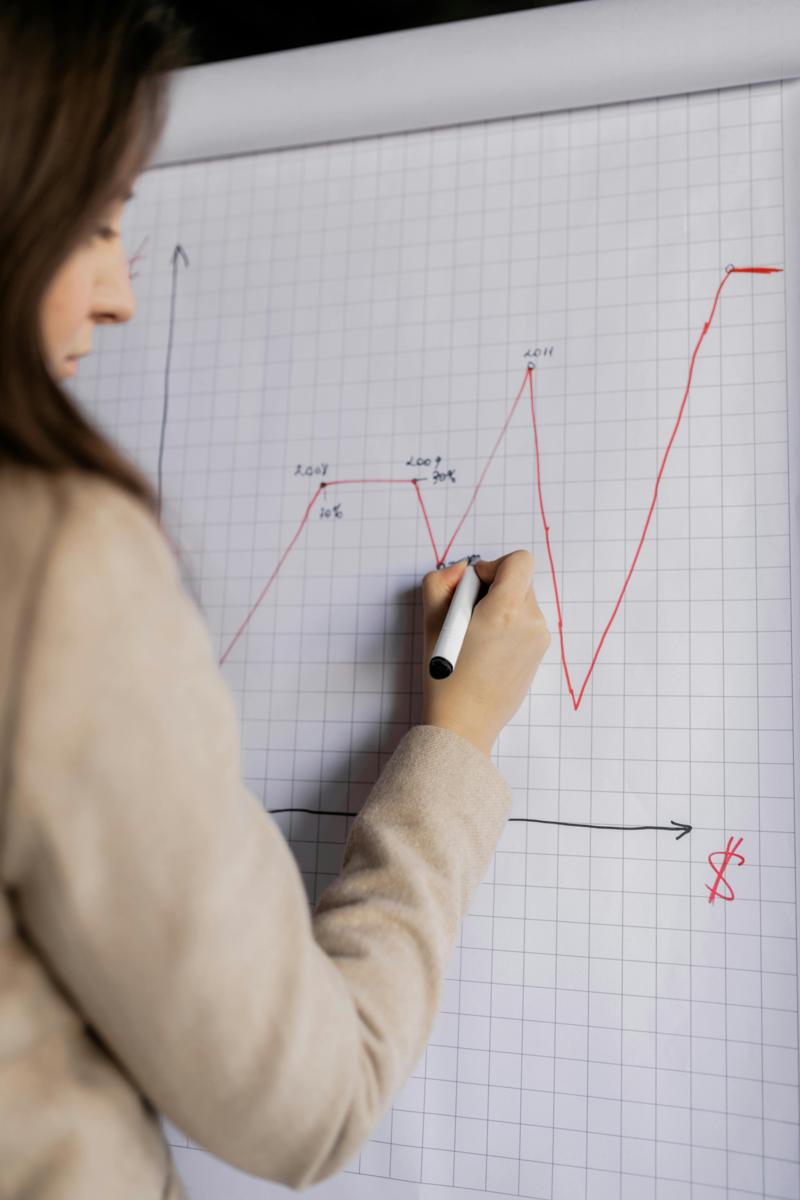 Business analysis